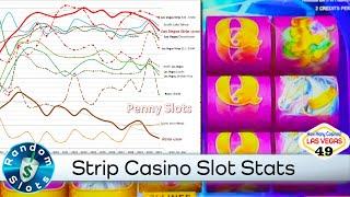 Exotic Princess Slot Machine & Strip Casino Statistics