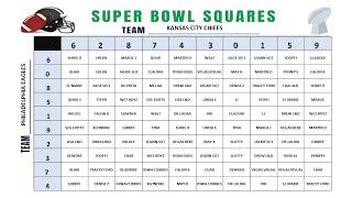 SUPER BOWL SQUARES - FINAL NUMBERS - GOOD LUCK